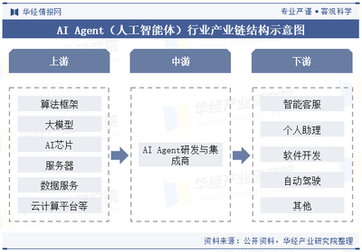 2024年中國AI Agent行業(yè) 現(xiàn)狀、產(chǎn)業(yè)鏈與發(fā)展前景展望